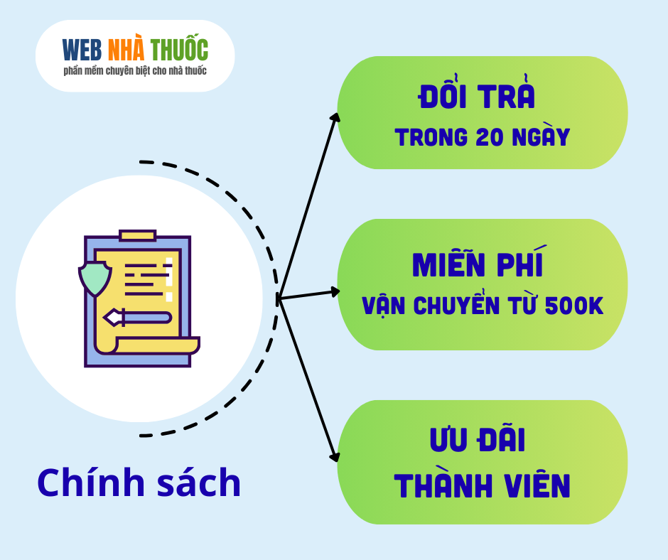 CHÍNH SÁCH HÀNG HÓA