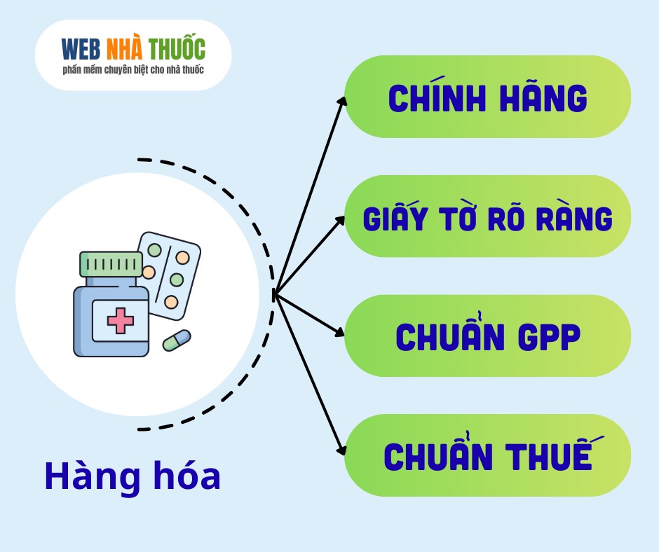 CHÍNH SÁCH HÀNG HÓA