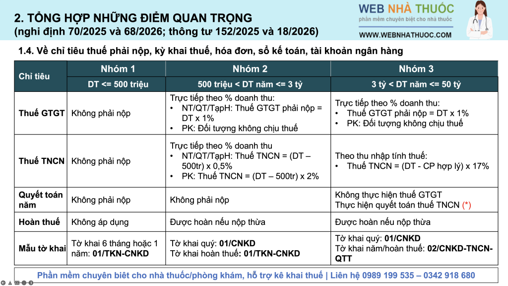 nghĩa vụ khai và nộp thuế